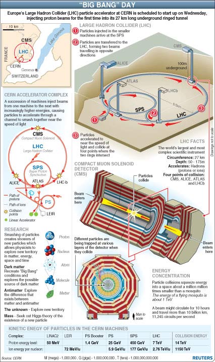 LHC-shema